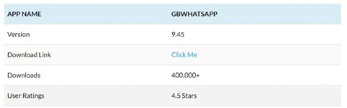 GB WhatsApp Latest Version - 9.45
