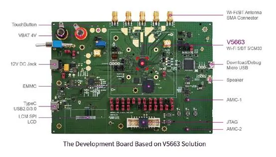 UNISOC AIoT Solution V5663
