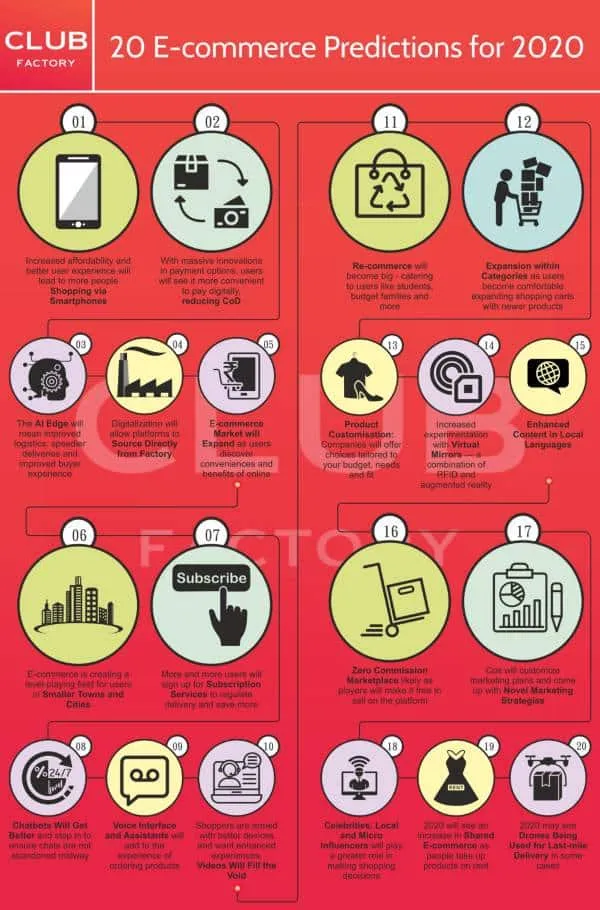 Final Infographics - Club Factory