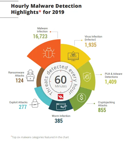 Seqrite Annual Threat Report 2020