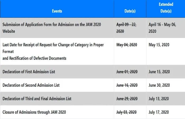 IIT JAM Extended dates
