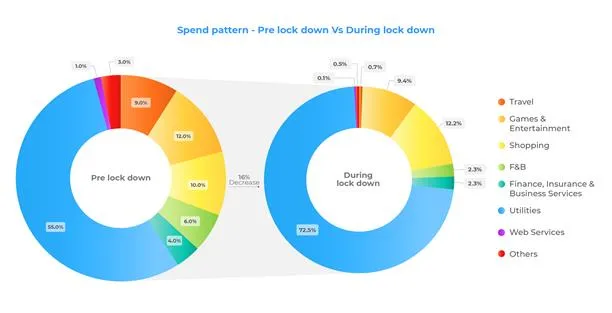 spend pattern
