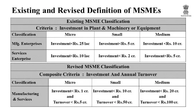 New definition of MSMEs