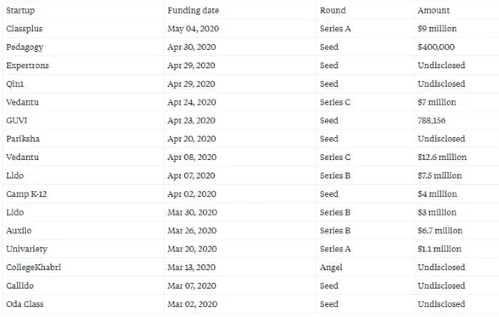 list of edtech that got funded in the last month