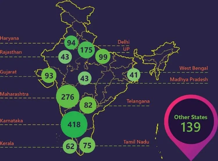 state-wise round-up of the applications