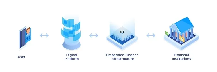 Banking: Decentro article Chart