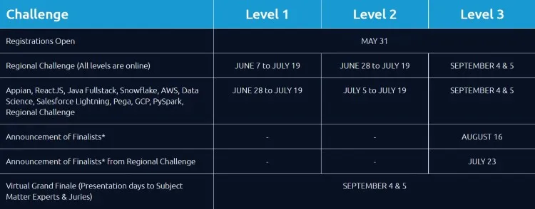 Schedule Capgemini Tech Challenge 2021