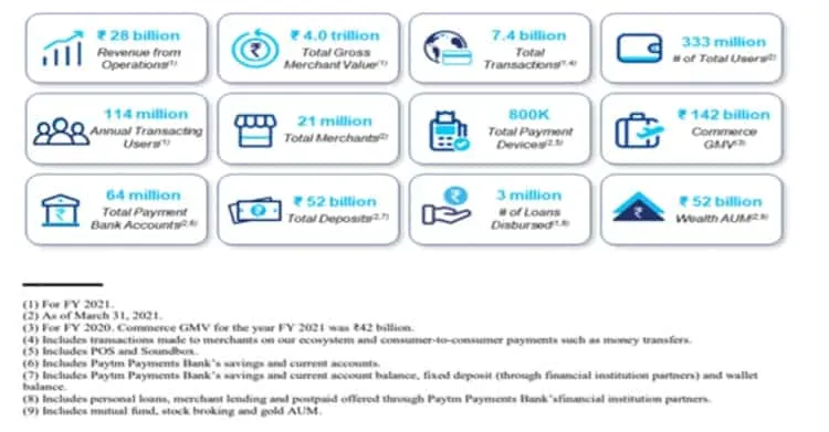 Paytm in numbers