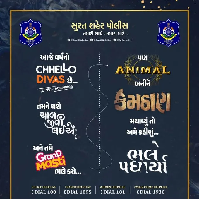 Surat City Police