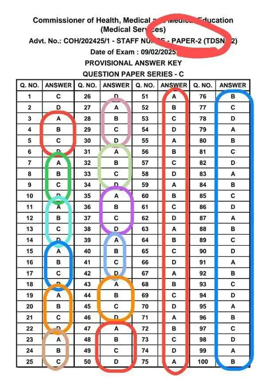 Nursing exam answer key