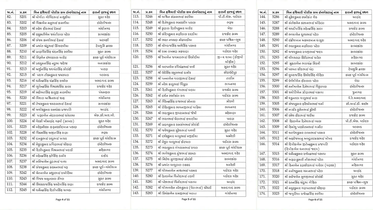 psi pramotion list