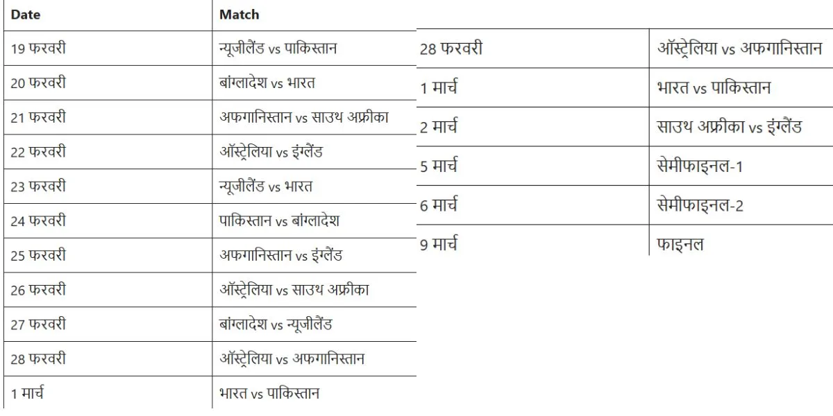   Champions Trophy 2025 ,  IND vs PAK , India vs Pakistan