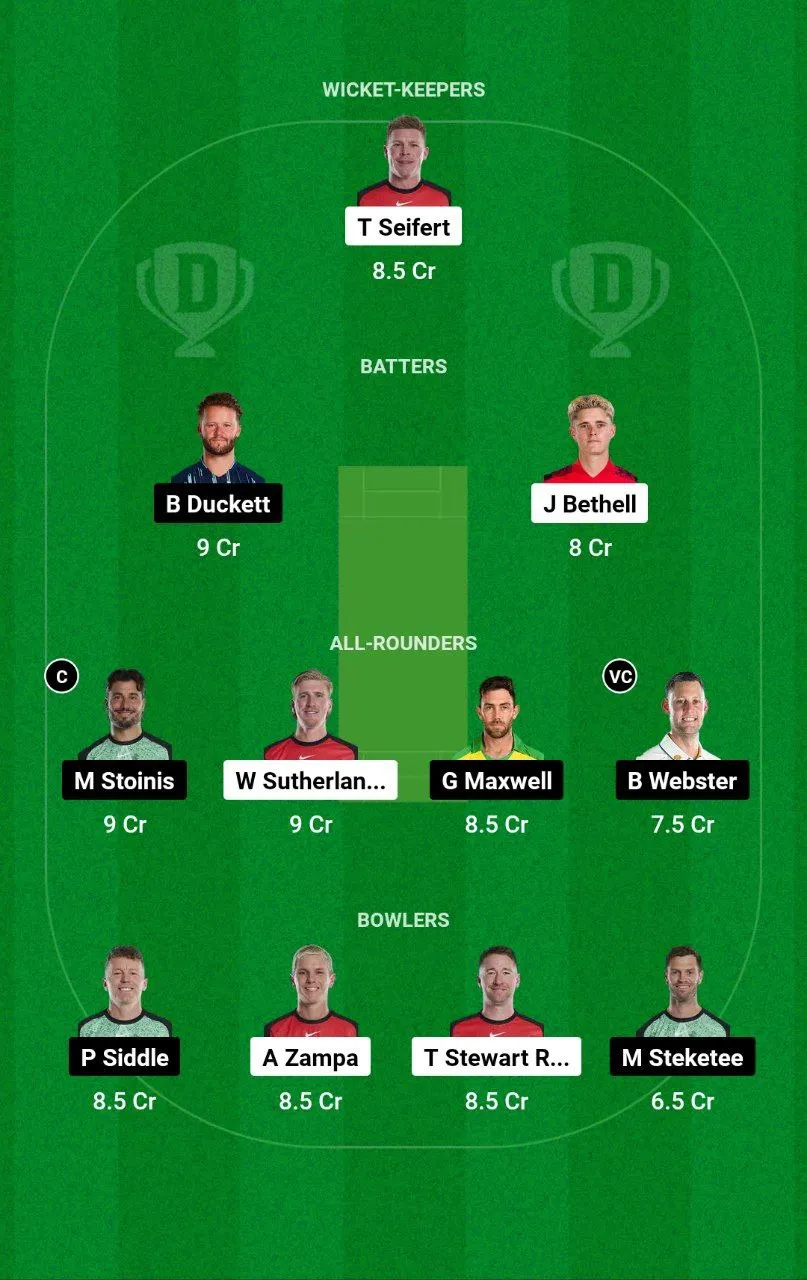 REN vs STA BBL, 2024-25