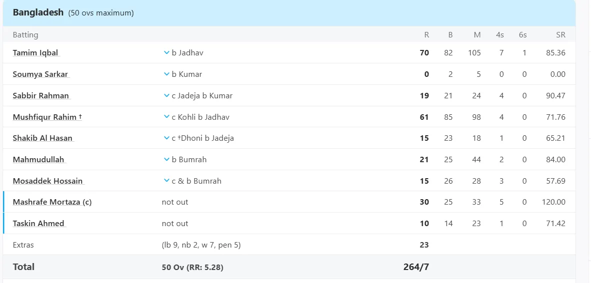 Bangladesh vs India, 2nd Semi-final at Birmingham, , Jun 15 2017