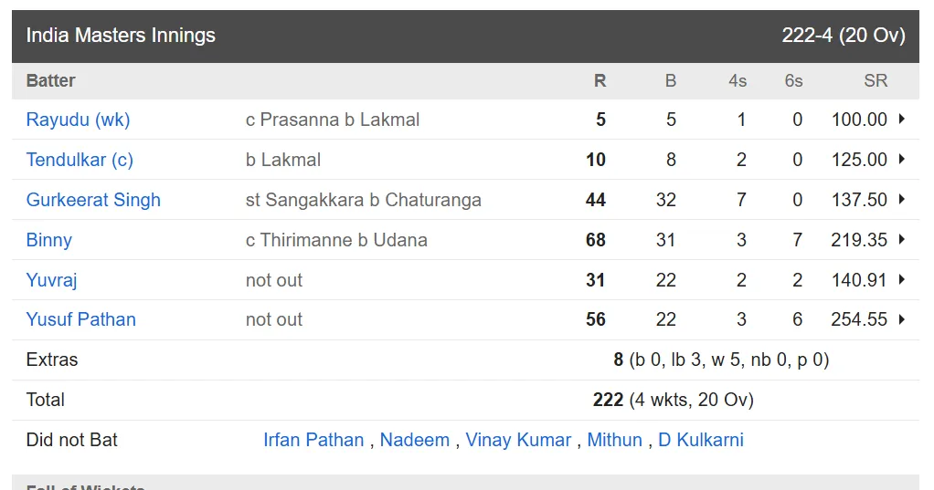 International Masters League T20, 2025 