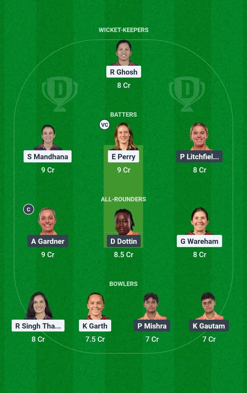 BLR-W vs GJ-W Women's Premier League