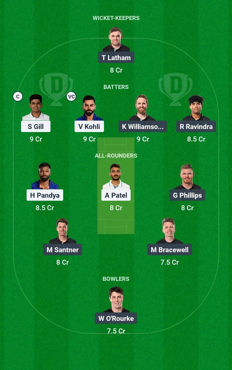 IND vs NZ