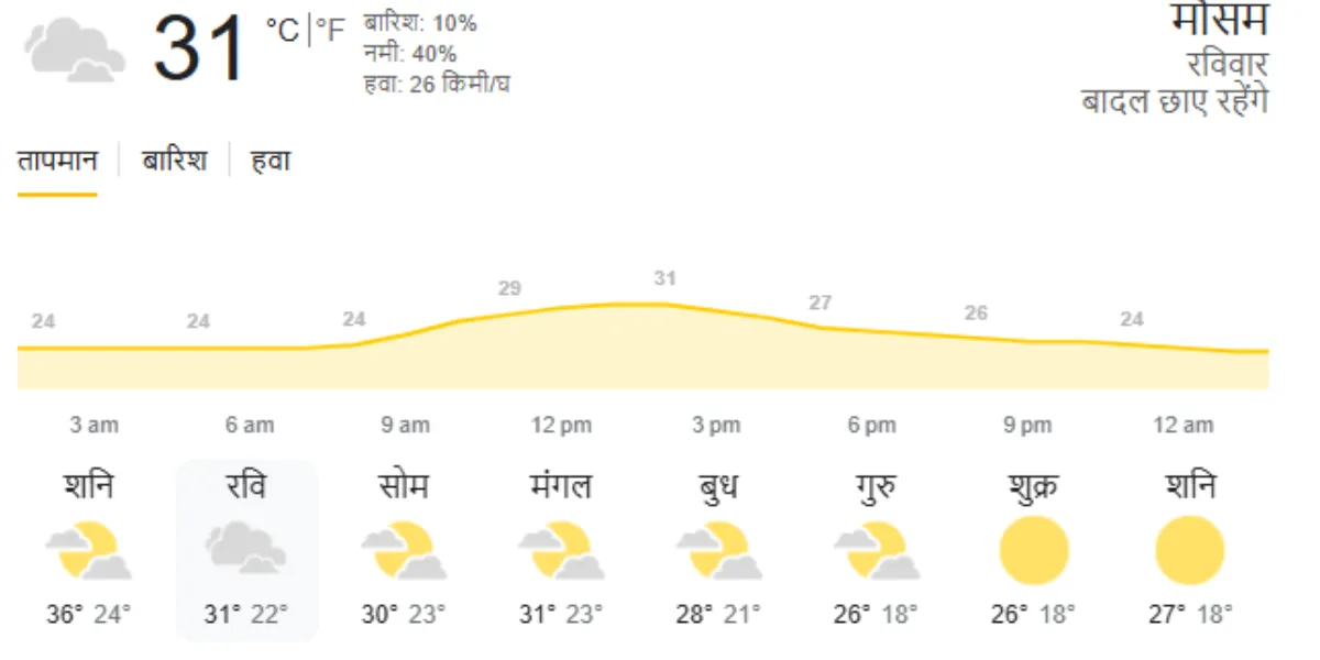IND vs NZ 