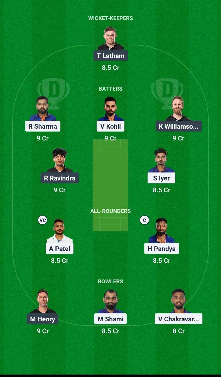 IND vs NZ Champions Trophy