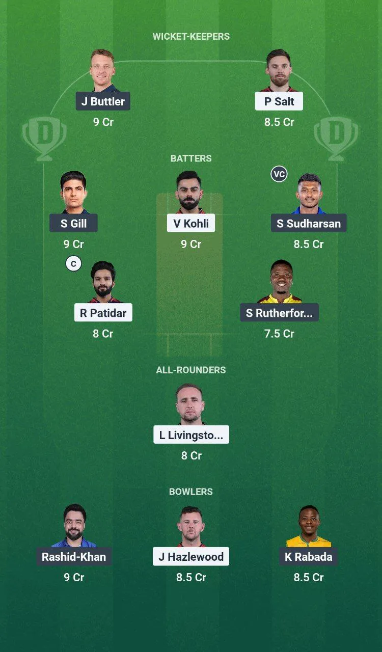 RCB vs GT 