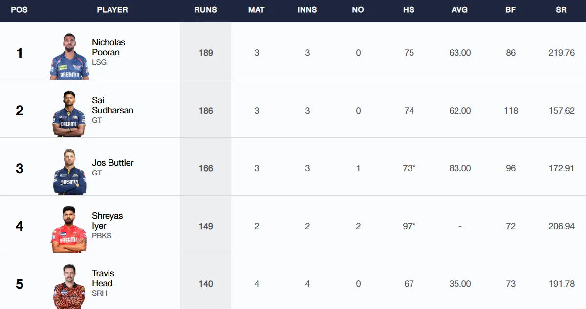 IPL 2025