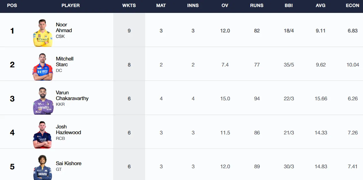 IPL 2025