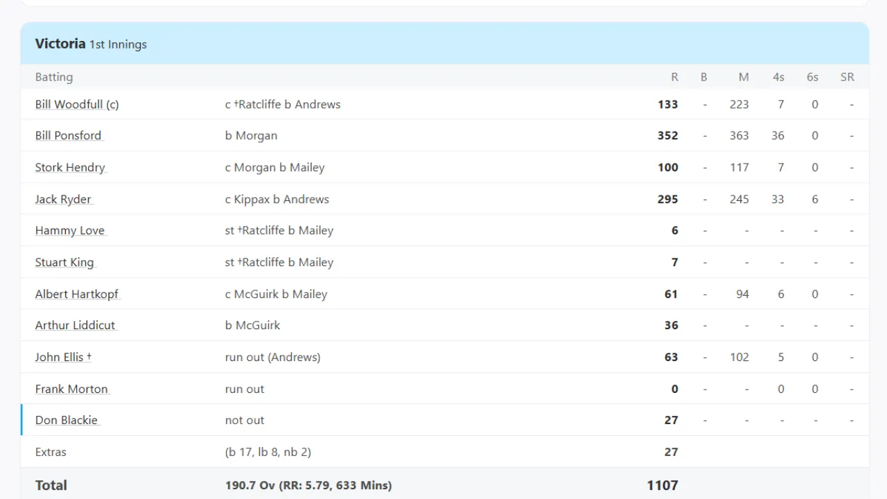 australia team score 1107