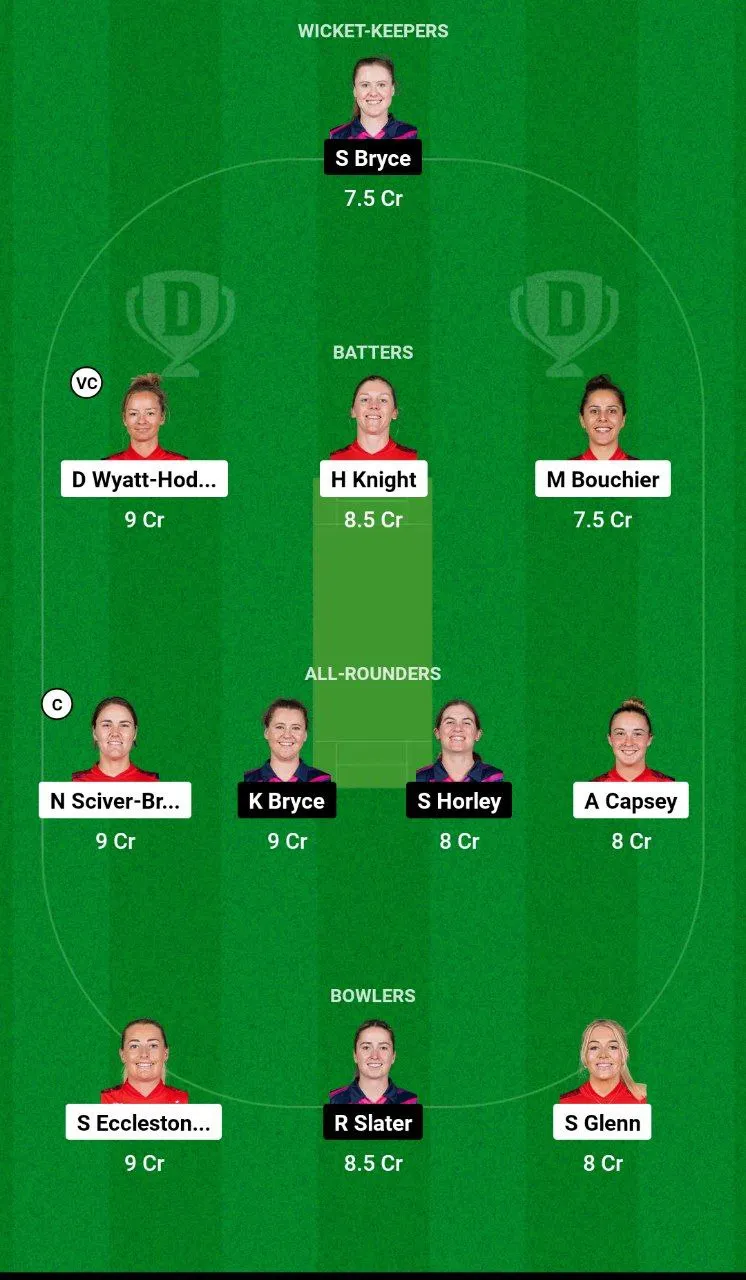 EN-W vs SCO-W Women's T20 World Cup, 2024