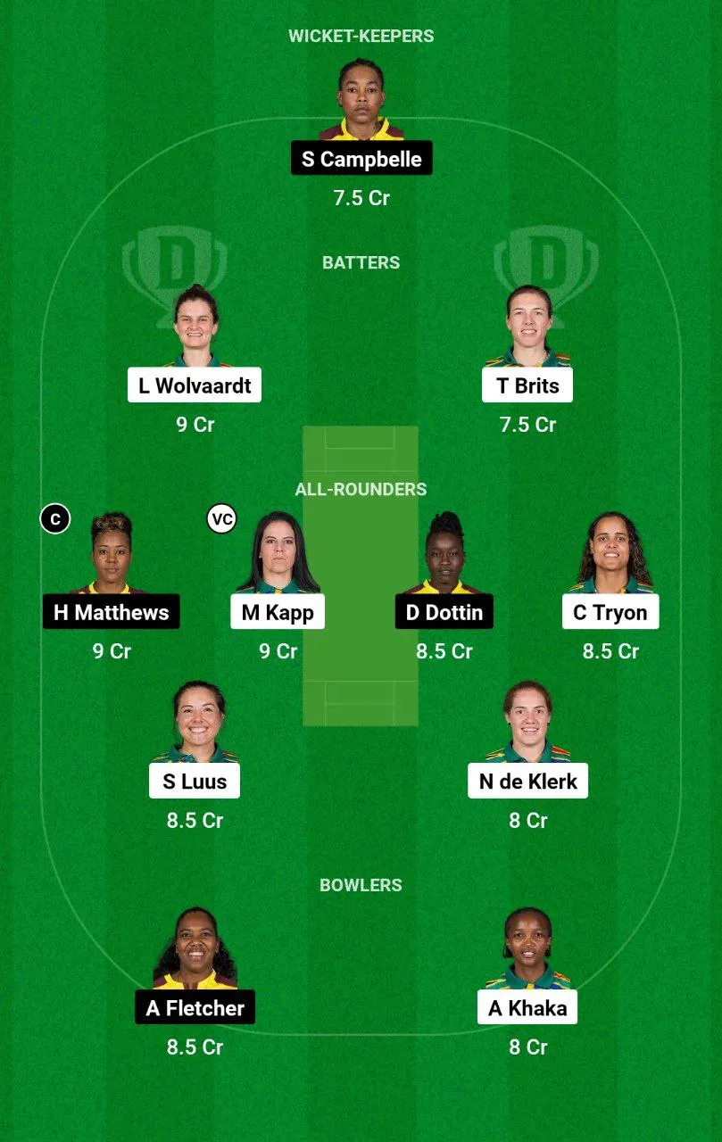 SA-W vs WI-W Women's T20 World Cup, 2024