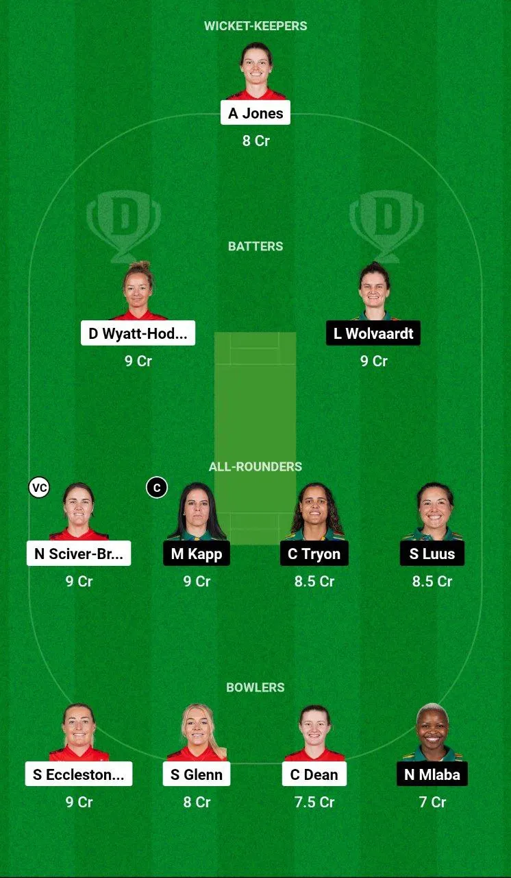 EN-W vs SA-W Women's T20 World Cup, 2024