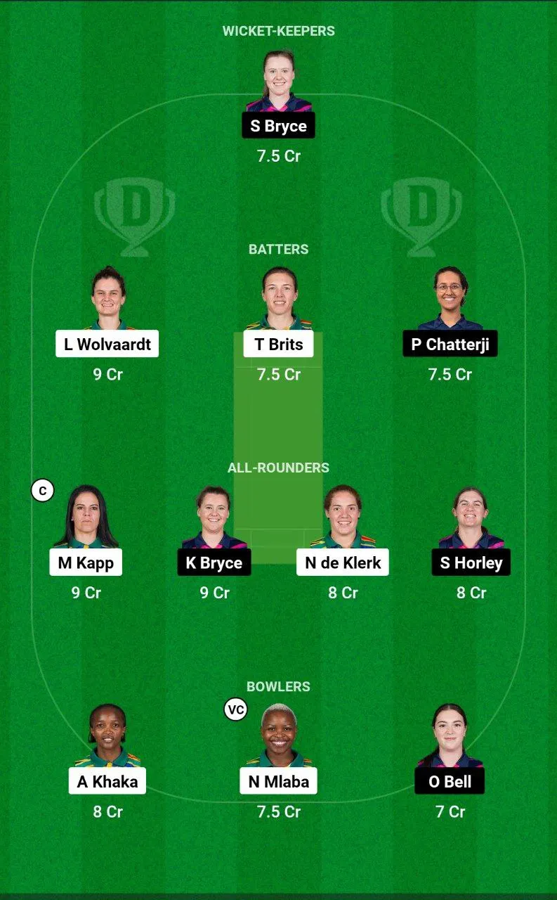 SA-W vs SCO-W Women's T20 World Cup, 2024