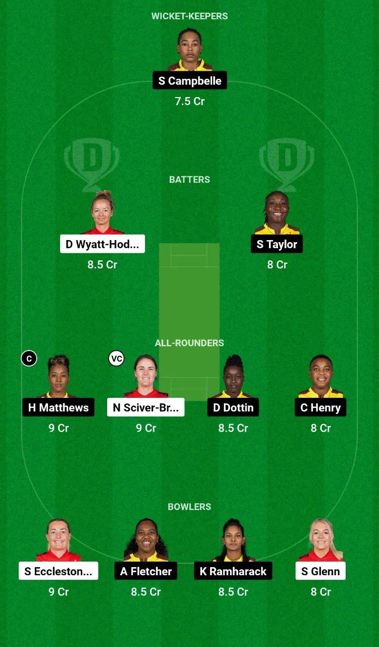 EN-W vs WI-W ICC Women's T20 World Cup