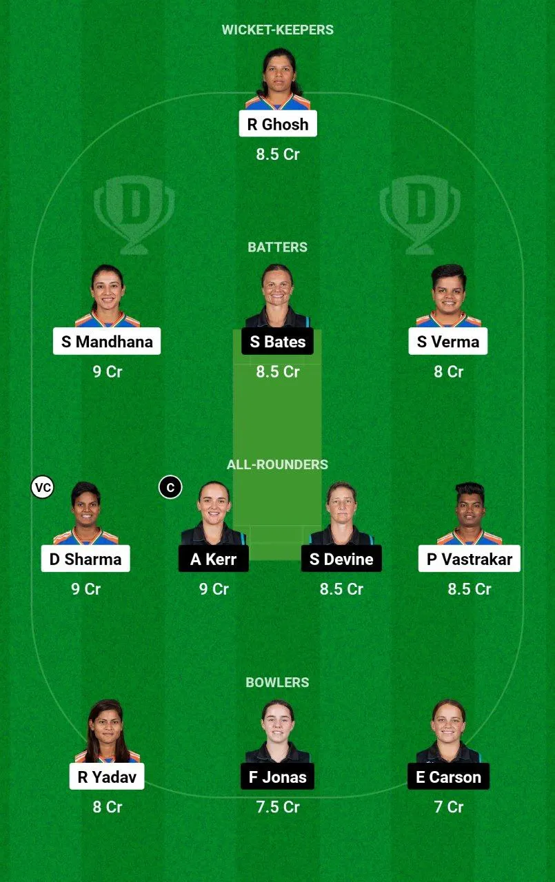 IN-W vs NZ-W ICC Women's T20 World Cup