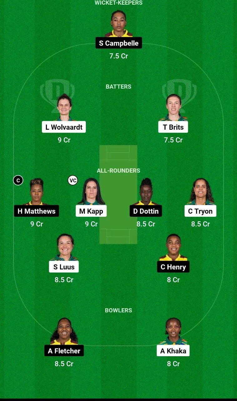 SA-W vs WI-W Women's T20 World Cup, 2024