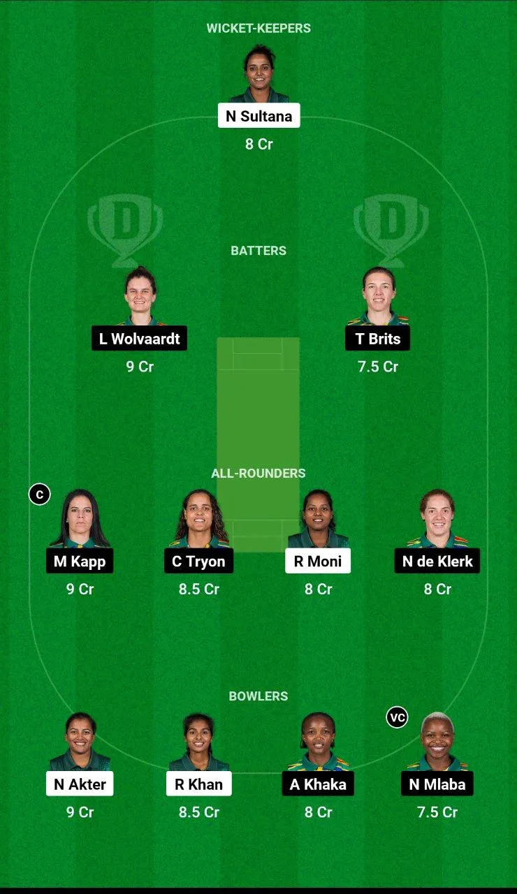 BD-W vs SA-W Women's T20 World Cup, 2024