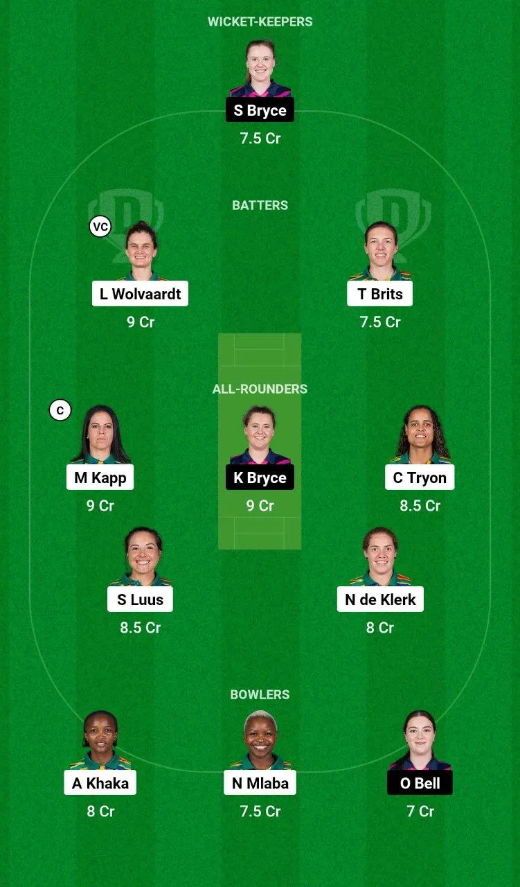 SA-W vs SCO-W Women's T20 World Cup, 2024