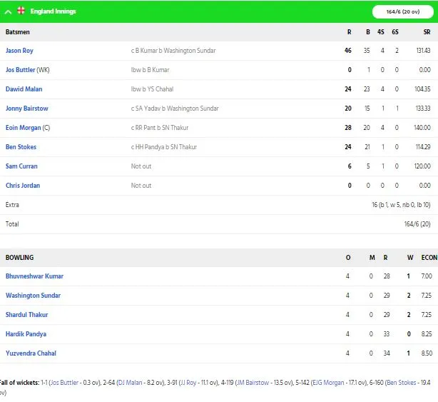 Team India