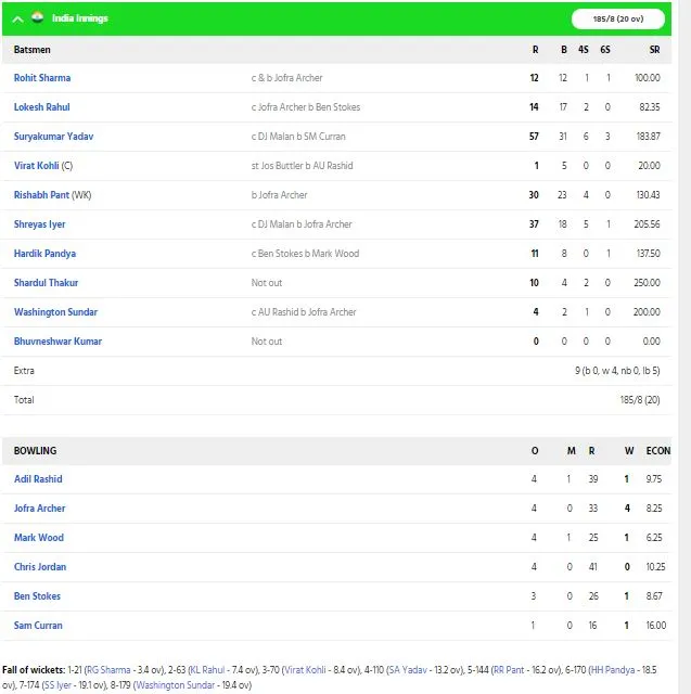 Team India