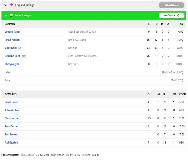 Team India