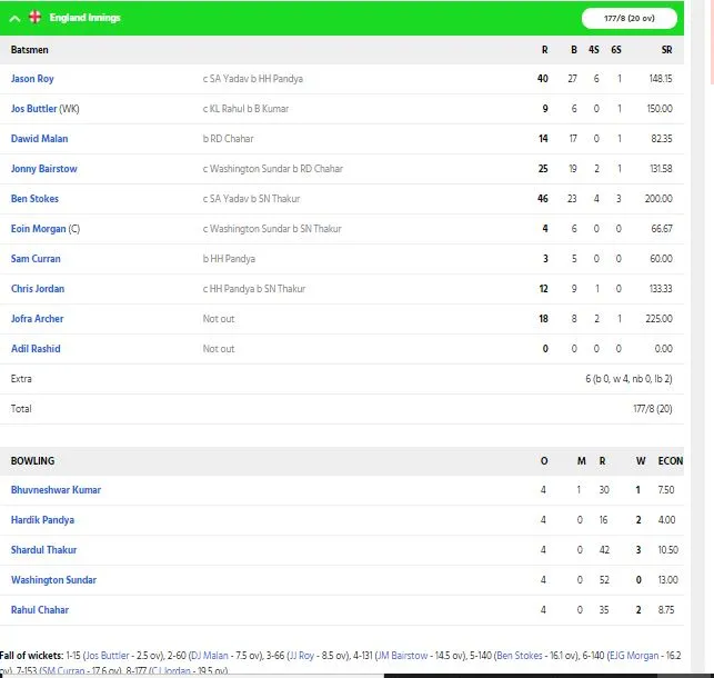 Team India
