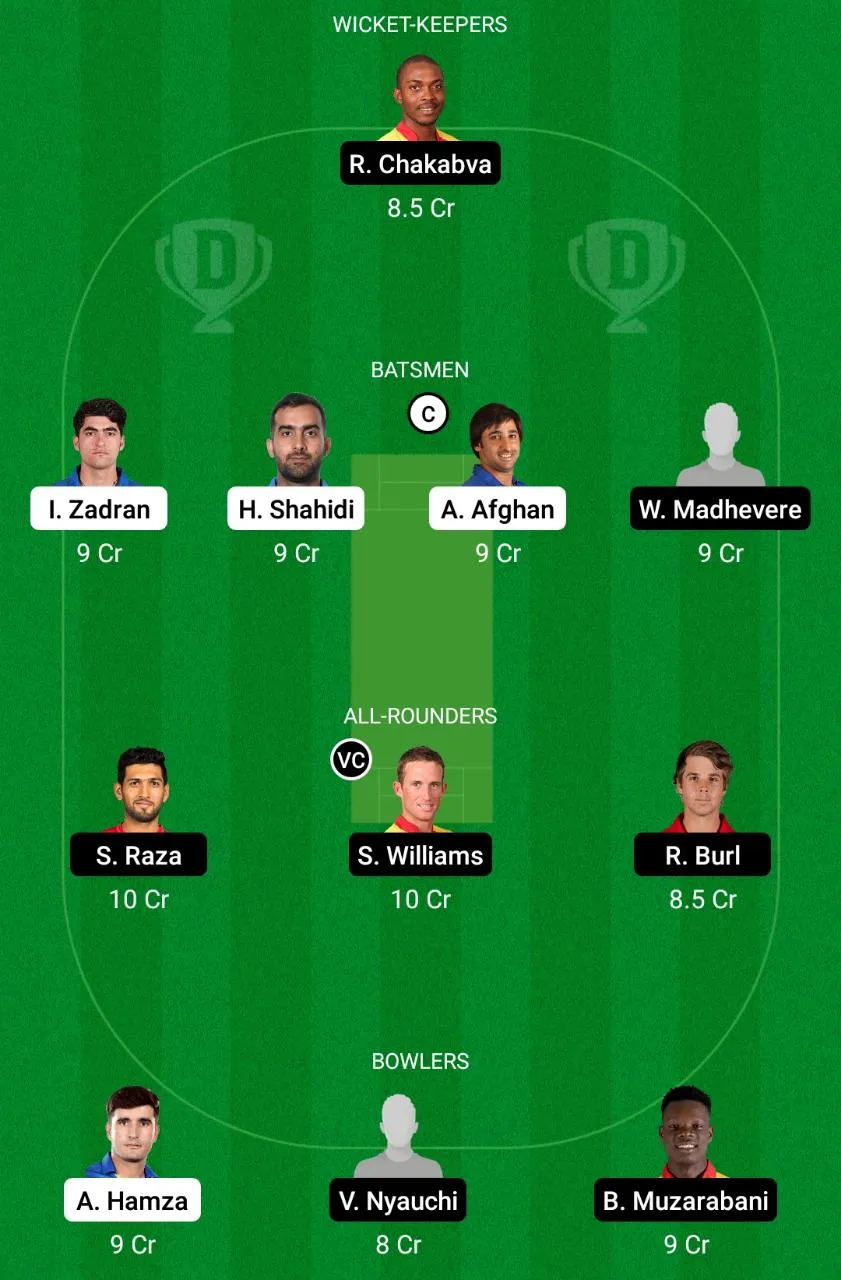Afghanistan vs Zimbabwe 2nd Test Dream11 Prediction.