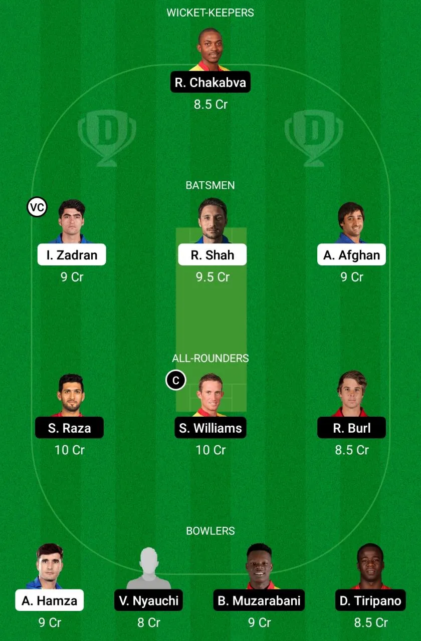 Afghanistan vs Zimbabwe 2nd Test Dream11 Prediction.