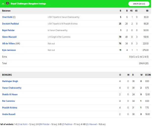 RCB