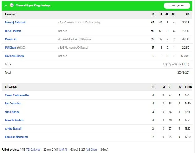 csk