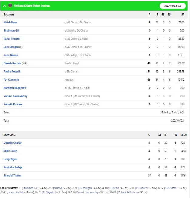 CSK