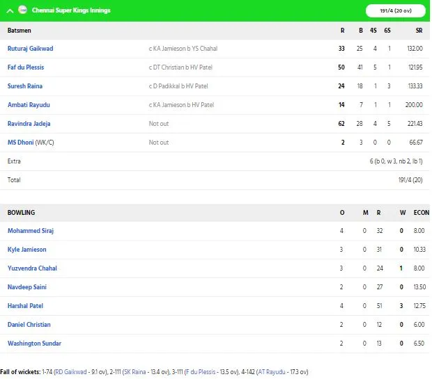 csk