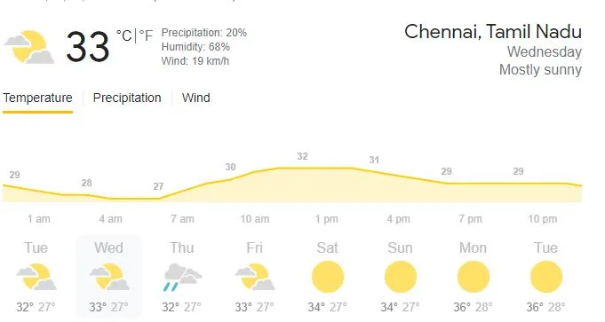 srh