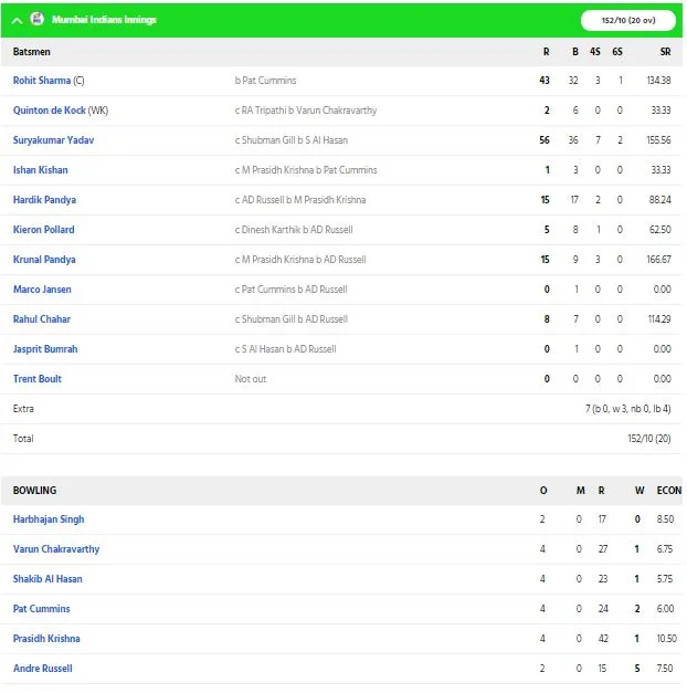 mumbai indians