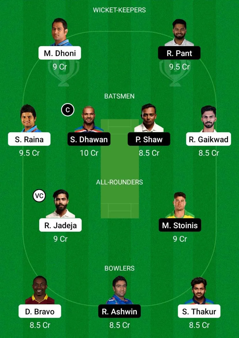 CSK vs DC Dream11 Prediction.