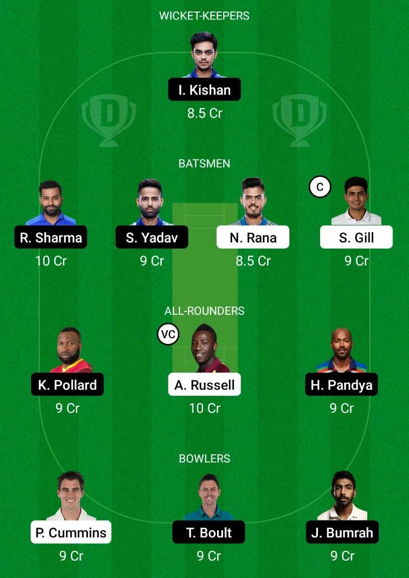 KKR vs MI Dream11 Prediction.